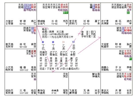 大吉星|紫微斗数中吉星有哪些？八吉星入命宫好不好？